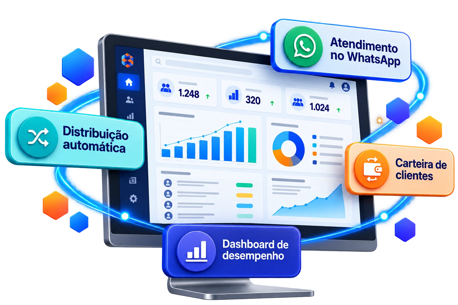 Painel mostrando atendimento no WhatsApp, distribuição automática de leads, carteira de clientes e dashboard de desempenho